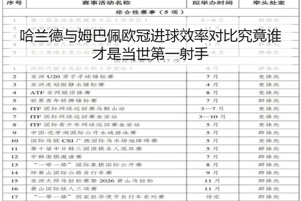 哈兰德与姆巴佩欧冠进球效率对比究竟谁才是当世第一射手